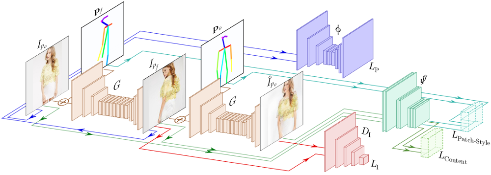 person-synthesis