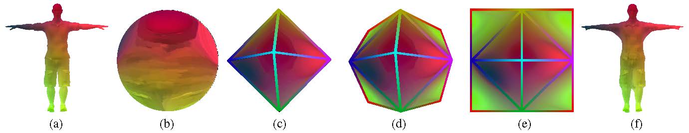 Geometry Image